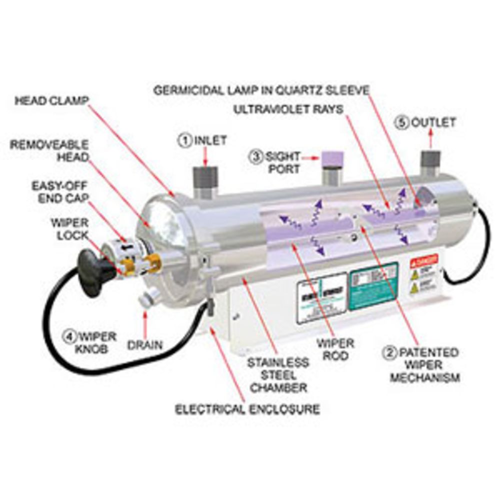 Atlantic Ultraviolet Corporation, Sanitron S10000C 166 gpm Ultraviolet Water Purifier