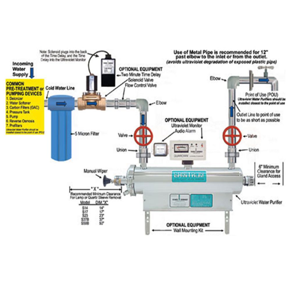 Atlantic Ultraviolet Corporation, Sanitron S17A, 3 gpm, Ultraviolet Water Purifier