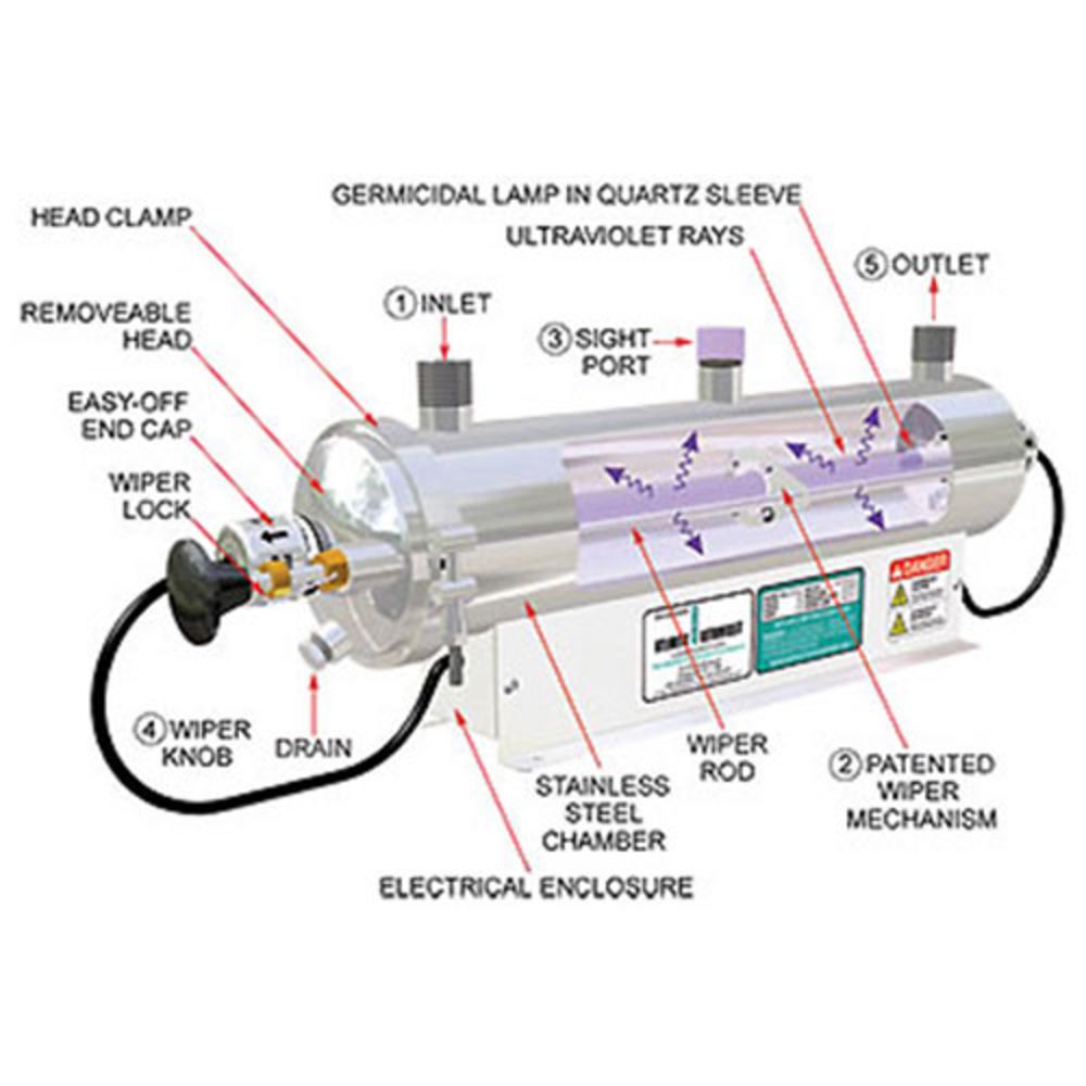 Atlantic Ultraviolet Corporation, Sanitron S2400C, 40 gpm, Ultraviolet Water Purifier